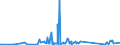 KN 70169040 /Exporte /Einheit = Preise (Euro/Tonne) /Partnerland: Andorra /Meldeland: Eur27_2020 /70169040:Glassteine, zu Bauzwecken
