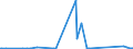KN 70169040 /Exporte /Einheit = Preise (Euro/Tonne) /Partnerland: Gibraltar /Meldeland: Eur27_2020 /70169040:Glassteine, zu Bauzwecken