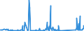 KN 70169040 /Exporte /Einheit = Preise (Euro/Tonne) /Partnerland: Tuerkei /Meldeland: Eur27_2020 /70169040:Glassteine, zu Bauzwecken