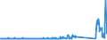 KN 70169040 /Exporte /Einheit = Preise (Euro/Tonne) /Partnerland: Polen /Meldeland: Eur27_2020 /70169040:Glassteine, zu Bauzwecken