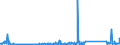 KN 70169040 /Exporte /Einheit = Preise (Euro/Tonne) /Partnerland: Bulgarien /Meldeland: Eur27_2020 /70169040:Glassteine, zu Bauzwecken