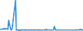 KN 70169040 /Exporte /Einheit = Preise (Euro/Tonne) /Partnerland: Albanien /Meldeland: Eur27_2020 /70169040:Glassteine, zu Bauzwecken