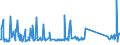 KN 70169040 /Exporte /Einheit = Preise (Euro/Tonne) /Partnerland: Ukraine /Meldeland: Eur27_2020 /70169040:Glassteine, zu Bauzwecken