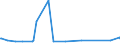 KN 70169040 /Exporte /Einheit = Preise (Euro/Tonne) /Partnerland: Moldau /Meldeland: Eur27_2020 /70169040:Glassteine, zu Bauzwecken