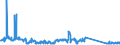 KN 70169040 /Exporte /Einheit = Preise (Euro/Tonne) /Partnerland: Russland /Meldeland: Eur27_2020 /70169040:Glassteine, zu Bauzwecken
