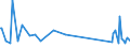 KN 70169040 /Exporte /Einheit = Preise (Euro/Tonne) /Partnerland: Armenien /Meldeland: Eur27_2020 /70169040:Glassteine, zu Bauzwecken