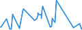 KN 70169040 /Exporte /Einheit = Preise (Euro/Tonne) /Partnerland: Aserbaidschan /Meldeland: Eur27_2020 /70169040:Glassteine, zu Bauzwecken