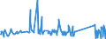 KN 70169040 /Exporte /Einheit = Preise (Euro/Tonne) /Partnerland: Kasachstan /Meldeland: Eur27_2020 /70169040:Glassteine, zu Bauzwecken
