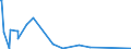 KN 70169040 /Exporte /Einheit = Preise (Euro/Tonne) /Partnerland: Montenegro /Meldeland: Eur27_2020 /70169040:Glassteine, zu Bauzwecken