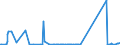KN 70169040 /Exporte /Einheit = Preise (Euro/Tonne) /Partnerland: Serbien /Meldeland: Eur27_2020 /70169040:Glassteine, zu Bauzwecken