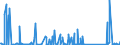 KN 70169040 /Exporte /Einheit = Preise (Euro/Tonne) /Partnerland: Marokko /Meldeland: Eur27_2020 /70169040:Glassteine, zu Bauzwecken