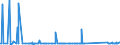 KN 70169040 /Exporte /Einheit = Preise (Euro/Tonne) /Partnerland: Tunesien /Meldeland: Eur27_2020 /70169040:Glassteine, zu Bauzwecken