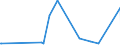 KN 70169040 /Exporte /Einheit = Preise (Euro/Tonne) /Partnerland: Libyen /Meldeland: Eur27_2020 /70169040:Glassteine, zu Bauzwecken
