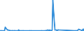 KN 70169040 /Exporte /Einheit = Preise (Euro/Tonne) /Partnerland: Aegypten /Meldeland: Eur27_2020 /70169040:Glassteine, zu Bauzwecken