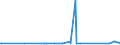KN 70169040 /Exporte /Einheit = Preise (Euro/Tonne) /Partnerland: Mali /Meldeland: Eur27_2020 /70169040:Glassteine, zu Bauzwecken
