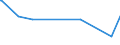 KN 70169040 /Exporte /Einheit = Preise (Euro/Tonne) /Partnerland: Burkina Faso /Meldeland: Eur27_2020 /70169040:Glassteine, zu Bauzwecken