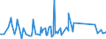 KN 70169040 /Exporte /Einheit = Preise (Euro/Tonne) /Partnerland: Guinea-biss. /Meldeland: Eur27_2020 /70169040:Glassteine, zu Bauzwecken