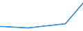 KN 70169040 /Exporte /Einheit = Preise (Euro/Tonne) /Partnerland: Guinea /Meldeland: Eur27_2020 /70169040:Glassteine, zu Bauzwecken