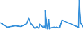 KN 70169040 /Exporte /Einheit = Preise (Euro/Tonne) /Partnerland: Elfenbeink. /Meldeland: Eur27_2020 /70169040:Glassteine, zu Bauzwecken