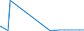 KN 70169040 /Exporte /Einheit = Preise (Euro/Tonne) /Partnerland: Benin /Meldeland: Eur27_2020 /70169040:Glassteine, zu Bauzwecken