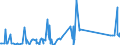 KN 70169040 /Exporte /Einheit = Preise (Euro/Tonne) /Partnerland: Nigeria /Meldeland: Eur27_2020 /70169040:Glassteine, zu Bauzwecken