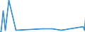 KN 70169040 /Exporte /Einheit = Preise (Euro/Tonne) /Partnerland: Aequat.guin. /Meldeland: Eur27_2020 /70169040:Glassteine, zu Bauzwecken