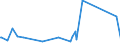 KN 70169040 /Exporte /Einheit = Preise (Euro/Tonne) /Partnerland: S.tome /Meldeland: Eur27_2020 /70169040:Glassteine, zu Bauzwecken
