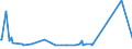 KN 70169040 /Exporte /Einheit = Preise (Euro/Tonne) /Partnerland: Gabun /Meldeland: Eur27_2020 /70169040:Glassteine, zu Bauzwecken