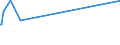 KN 70169040 /Exporte /Einheit = Preise (Euro/Tonne) /Partnerland: Aethiopien /Meldeland: Eur27_2020 /70169040:Glassteine, zu Bauzwecken