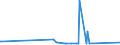 KN 70169040 /Exporte /Einheit = Preise (Euro/Tonne) /Partnerland: Kenia /Meldeland: Eur27_2020 /70169040:Glassteine, zu Bauzwecken