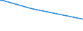 KN 70169040 /Exporte /Einheit = Preise (Euro/Tonne) /Partnerland: Seychellen /Meldeland: Eur27 /70169040:Glassteine, zu Bauzwecken