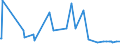 KN 70169040 /Exporte /Einheit = Preise (Euro/Tonne) /Partnerland: Mosambik /Meldeland: Eur27_2020 /70169040:Glassteine, zu Bauzwecken