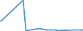 KN 70169040 /Exporte /Einheit = Preise (Euro/Tonne) /Partnerland: Madagaskar /Meldeland: Eur27_2020 /70169040:Glassteine, zu Bauzwecken