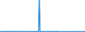 KN 70169040 /Exporte /Einheit = Preise (Euro/Tonne) /Partnerland: Kanada /Meldeland: Eur27_2020 /70169040:Glassteine, zu Bauzwecken