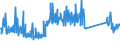 CN 70169070 /Exports /Unit = Prices (Euro/ton) /Partner: France /Reporter: Eur27_2020 /70169070:Slabs, Squares, Tiles and Other Articles of Pressed or Moulded Glass, Whether or not Wired, of a Kind Used for Building or Construction Purposes, and Multicellular or Foam Glass in Blocks, Panels, Plates, Shells or Similar Forms (Excl. Laminated Safety Glass and Multiple-walled Insulating Units of Glass, and Leaded Lights and the Like and Blocks and Bricks, of a Kind Used for Building or Construction Purposes)