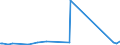 CN 70169070 /Exports /Unit = Prices (Euro/ton) /Partner: Guinea /Reporter: Eur27_2020 /70169070:Slabs, Squares, Tiles and Other Articles of Pressed or Moulded Glass, Whether or not Wired, of a Kind Used for Building or Construction Purposes, and Multicellular or Foam Glass in Blocks, Panels, Plates, Shells or Similar Forms (Excl. Laminated Safety Glass and Multiple-walled Insulating Units of Glass, and Leaded Lights and the Like and Blocks and Bricks, of a Kind Used for Building or Construction Purposes)