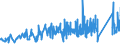 KN 70172000 /Exporte /Einheit = Preise (Euro/Tonne) /Partnerland: Luxemburg /Meldeland: Eur27_2020 /70172000:Glaswaren für Laboratorien, Hygienische Oder Pharmazeutische Bedarfsartikel aus Glas, Auch mit Zahlen Oder Eichzeichen, mit Linearen Ausdehnungskoeffizienten von <= 5 x 10 Hoch -6 je Kelvin in Einem Temperaturbereich von 0°c bis 300°c (Ausg. aus Geschmolzenem Quarz Oder Anderem Geschmolzenen Siliciumdioxid, Behältnisse zu Transport- Oder Verpackungszwecken Sowie Instrumente, Apparate und Geräte des Kap. 90)