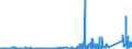 KN 70172000 /Exporte /Einheit = Preise (Euro/Tonne) /Partnerland: Island /Meldeland: Eur27_2020 /70172000:Glaswaren für Laboratorien, Hygienische Oder Pharmazeutische Bedarfsartikel aus Glas, Auch mit Zahlen Oder Eichzeichen, mit Linearen Ausdehnungskoeffizienten von <= 5 x 10 Hoch -6 je Kelvin in Einem Temperaturbereich von 0°c bis 300°c (Ausg. aus Geschmolzenem Quarz Oder Anderem Geschmolzenen Siliciumdioxid, Behältnisse zu Transport- Oder Verpackungszwecken Sowie Instrumente, Apparate und Geräte des Kap. 90)