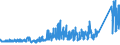 KN 70172000 /Exporte /Einheit = Preise (Euro/Tonne) /Partnerland: Norwegen /Meldeland: Eur27_2020 /70172000:Glaswaren für Laboratorien, Hygienische Oder Pharmazeutische Bedarfsartikel aus Glas, Auch mit Zahlen Oder Eichzeichen, mit Linearen Ausdehnungskoeffizienten von <= 5 x 10 Hoch -6 je Kelvin in Einem Temperaturbereich von 0°c bis 300°c (Ausg. aus Geschmolzenem Quarz Oder Anderem Geschmolzenen Siliciumdioxid, Behältnisse zu Transport- Oder Verpackungszwecken Sowie Instrumente, Apparate und Geräte des Kap. 90)