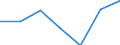 KN 70172000 /Exporte /Einheit = Preise (Euro/Tonne) /Partnerland: Schweiz /Meldeland: Eur27 /70172000:Glaswaren für Laboratorien, Hygienische Oder Pharmazeutische Bedarfsartikel aus Glas, Auch mit Zahlen Oder Eichzeichen, mit Linearen Ausdehnungskoeffizienten von <= 5 x 10 Hoch -6 je Kelvin in Einem Temperaturbereich von 0°c bis 300°c (Ausg. aus Geschmolzenem Quarz Oder Anderem Geschmolzenen Siliciumdioxid, Behältnisse zu Transport- Oder Verpackungszwecken Sowie Instrumente, Apparate und Geräte des Kap. 90)