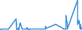 KN 70172000 /Exporte /Einheit = Preise (Euro/Tonne) /Partnerland: Liechtenstein /Meldeland: Eur27_2020 /70172000:Glaswaren für Laboratorien, Hygienische Oder Pharmazeutische Bedarfsartikel aus Glas, Auch mit Zahlen Oder Eichzeichen, mit Linearen Ausdehnungskoeffizienten von <= 5 x 10 Hoch -6 je Kelvin in Einem Temperaturbereich von 0°c bis 300°c (Ausg. aus Geschmolzenem Quarz Oder Anderem Geschmolzenen Siliciumdioxid, Behältnisse zu Transport- Oder Verpackungszwecken Sowie Instrumente, Apparate und Geräte des Kap. 90)