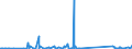 KN 70172000 /Exporte /Einheit = Preise (Euro/Tonne) /Partnerland: Andorra /Meldeland: Eur27_2020 /70172000:Glaswaren für Laboratorien, Hygienische Oder Pharmazeutische Bedarfsartikel aus Glas, Auch mit Zahlen Oder Eichzeichen, mit Linearen Ausdehnungskoeffizienten von <= 5 x 10 Hoch -6 je Kelvin in Einem Temperaturbereich von 0°c bis 300°c (Ausg. aus Geschmolzenem Quarz Oder Anderem Geschmolzenen Siliciumdioxid, Behältnisse zu Transport- Oder Verpackungszwecken Sowie Instrumente, Apparate und Geräte des Kap. 90)