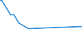 KN 70172000 /Exporte /Einheit = Preise (Euro/Tonne) /Partnerland: San Marino /Meldeland: Eur27_2020 /70172000:Glaswaren für Laboratorien, Hygienische Oder Pharmazeutische Bedarfsartikel aus Glas, Auch mit Zahlen Oder Eichzeichen, mit Linearen Ausdehnungskoeffizienten von <= 5 x 10 Hoch -6 je Kelvin in Einem Temperaturbereich von 0°c bis 300°c (Ausg. aus Geschmolzenem Quarz Oder Anderem Geschmolzenen Siliciumdioxid, Behältnisse zu Transport- Oder Verpackungszwecken Sowie Instrumente, Apparate und Geräte des Kap. 90)
