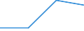 KN 70172000 /Exporte /Einheit = Preise (Euro/Tonne) /Partnerland: Sowjetunion /Meldeland: Eur27 /70172000:Glaswaren für Laboratorien, Hygienische Oder Pharmazeutische Bedarfsartikel aus Glas, Auch mit Zahlen Oder Eichzeichen, mit Linearen Ausdehnungskoeffizienten von <= 5 x 10 Hoch -6 je Kelvin in Einem Temperaturbereich von 0°c bis 300°c (Ausg. aus Geschmolzenem Quarz Oder Anderem Geschmolzenen Siliciumdioxid, Behältnisse zu Transport- Oder Verpackungszwecken Sowie Instrumente, Apparate und Geräte des Kap. 90)