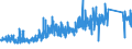 KN 70172000 /Exporte /Einheit = Preise (Euro/Tonne) /Partnerland: Polen /Meldeland: Eur27_2020 /70172000:Glaswaren für Laboratorien, Hygienische Oder Pharmazeutische Bedarfsartikel aus Glas, Auch mit Zahlen Oder Eichzeichen, mit Linearen Ausdehnungskoeffizienten von <= 5 x 10 Hoch -6 je Kelvin in Einem Temperaturbereich von 0°c bis 300°c (Ausg. aus Geschmolzenem Quarz Oder Anderem Geschmolzenen Siliciumdioxid, Behältnisse zu Transport- Oder Verpackungszwecken Sowie Instrumente, Apparate und Geräte des Kap. 90)