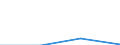 KN 70172000 /Exporte /Einheit = Preise (Euro/Tonne) /Partnerland: Tschechoslow /Meldeland: Eur27 /70172000:Glaswaren für Laboratorien, Hygienische Oder Pharmazeutische Bedarfsartikel aus Glas, Auch mit Zahlen Oder Eichzeichen, mit Linearen Ausdehnungskoeffizienten von <= 5 x 10 Hoch -6 je Kelvin in Einem Temperaturbereich von 0°c bis 300°c (Ausg. aus Geschmolzenem Quarz Oder Anderem Geschmolzenen Siliciumdioxid, Behältnisse zu Transport- Oder Verpackungszwecken Sowie Instrumente, Apparate und Geräte des Kap. 90)