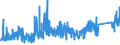 KN 70172000 /Exporte /Einheit = Preise (Euro/Tonne) /Partnerland: Rumaenien /Meldeland: Eur27_2020 /70172000:Glaswaren für Laboratorien, Hygienische Oder Pharmazeutische Bedarfsartikel aus Glas, Auch mit Zahlen Oder Eichzeichen, mit Linearen Ausdehnungskoeffizienten von <= 5 x 10 Hoch -6 je Kelvin in Einem Temperaturbereich von 0°c bis 300°c (Ausg. aus Geschmolzenem Quarz Oder Anderem Geschmolzenen Siliciumdioxid, Behältnisse zu Transport- Oder Verpackungszwecken Sowie Instrumente, Apparate und Geräte des Kap. 90)