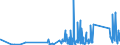 KN 70172000 /Exporte /Einheit = Preise (Euro/Tonne) /Partnerland: Georgien /Meldeland: Eur27_2020 /70172000:Glaswaren für Laboratorien, Hygienische Oder Pharmazeutische Bedarfsartikel aus Glas, Auch mit Zahlen Oder Eichzeichen, mit Linearen Ausdehnungskoeffizienten von <= 5 x 10 Hoch -6 je Kelvin in Einem Temperaturbereich von 0°c bis 300°c (Ausg. aus Geschmolzenem Quarz Oder Anderem Geschmolzenen Siliciumdioxid, Behältnisse zu Transport- Oder Verpackungszwecken Sowie Instrumente, Apparate und Geräte des Kap. 90)
