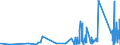 KN 70172000 /Exporte /Einheit = Preise (Euro/Tonne) /Partnerland: Usbekistan /Meldeland: Eur27_2020 /70172000:Glaswaren für Laboratorien, Hygienische Oder Pharmazeutische Bedarfsartikel aus Glas, Auch mit Zahlen Oder Eichzeichen, mit Linearen Ausdehnungskoeffizienten von <= 5 x 10 Hoch -6 je Kelvin in Einem Temperaturbereich von 0°c bis 300°c (Ausg. aus Geschmolzenem Quarz Oder Anderem Geschmolzenen Siliciumdioxid, Behältnisse zu Transport- Oder Verpackungszwecken Sowie Instrumente, Apparate und Geräte des Kap. 90)