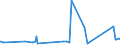 KN 70172000 /Exporte /Einheit = Preise (Euro/Tonne) /Partnerland: Tadschikistan /Meldeland: Eur27_2020 /70172000:Glaswaren für Laboratorien, Hygienische Oder Pharmazeutische Bedarfsartikel aus Glas, Auch mit Zahlen Oder Eichzeichen, mit Linearen Ausdehnungskoeffizienten von <= 5 x 10 Hoch -6 je Kelvin in Einem Temperaturbereich von 0°c bis 300°c (Ausg. aus Geschmolzenem Quarz Oder Anderem Geschmolzenen Siliciumdioxid, Behältnisse zu Transport- Oder Verpackungszwecken Sowie Instrumente, Apparate und Geräte des Kap. 90)